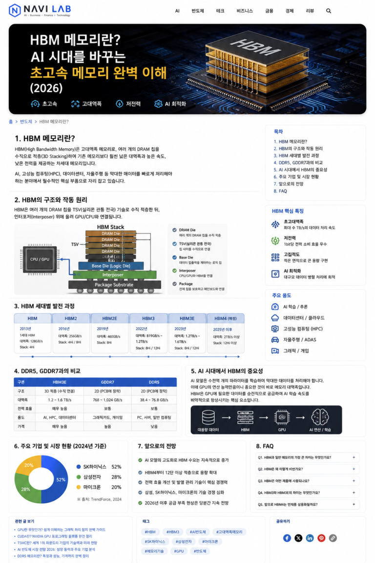 "HBM 메모리란? AI 시대를 바꾸는 초고속 메모리 완벽 이해 (2026)" 1 HBM구조
