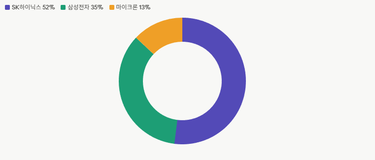 "HBM 메모리란? AI 시대를 바꾸는 초고속 메모리 완벽 이해 (2026)" 7 image 1