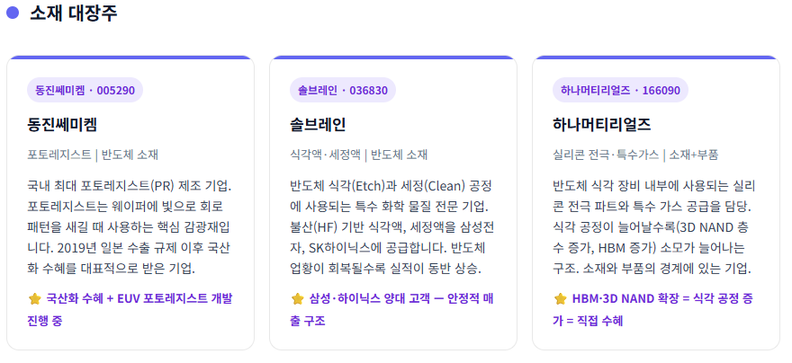 초보 투자자를 위한 반도체 소부장(소재·부품·장비) 핵심 대장주 정리 7 image 18