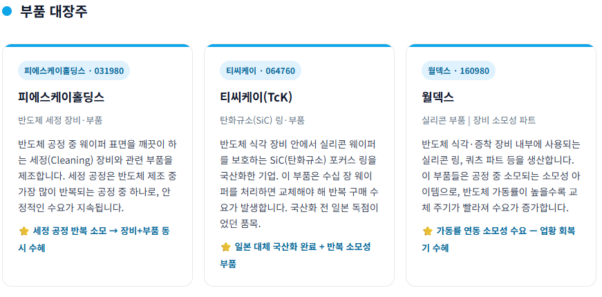 초보 투자자를 위한 반도체 소부장(소재·부품·장비) 핵심 대장주 정리 8 image 19
