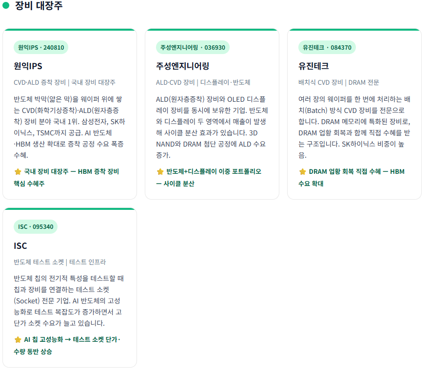 초보 투자자를 위한 반도체 소부장(소재·부품·장비) 핵심 대장주 정리 9 image 20