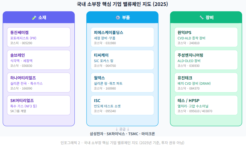 초보 투자자를 위한 반도체 소부장(소재·부품·장비) 핵심 대장주 정리 10 image 21