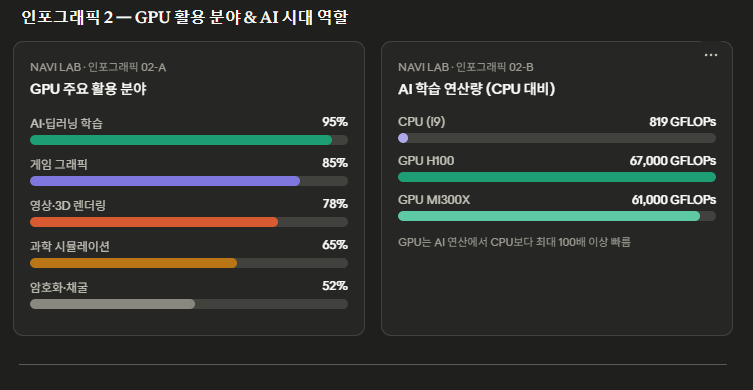 GPU란 무엇인가? CPU와 차이점을 한눈에 이해하기 3 image 5