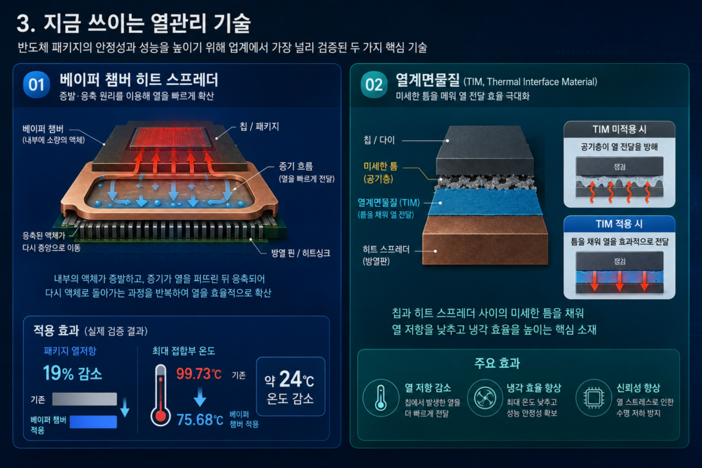 반도체 발열 및 냉각 기술 총정리 (2026년 최신 트렌드) 3 image 126