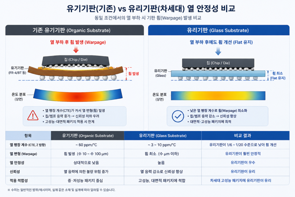 반도체 발열 및 냉각 기술 총정리 (2026년 최신 트렌드) 4 image 127