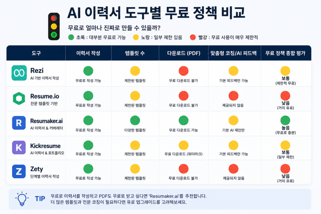 AI로 이력서 만드는 가장 쉬운 방법 (2026년 최신 가이드) 6 image 152