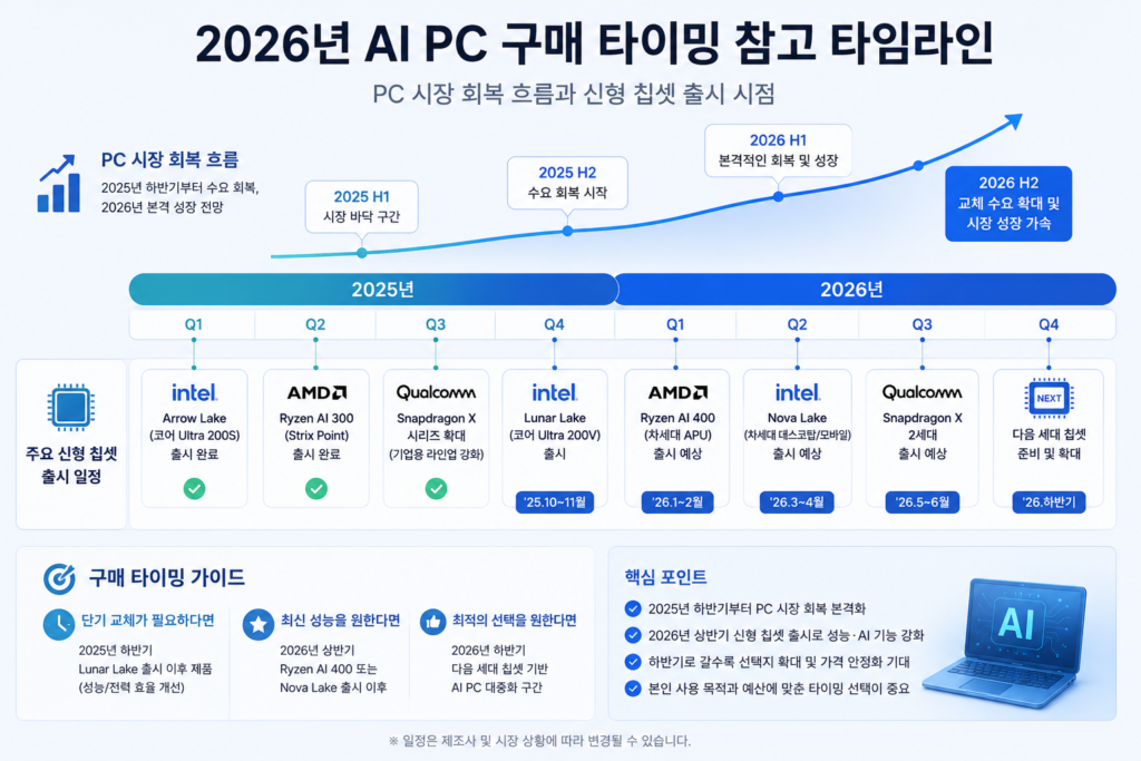 AI PC란 무엇인가? NPU 시대가 시작되는 이유 (2026 최신) 4 image 167