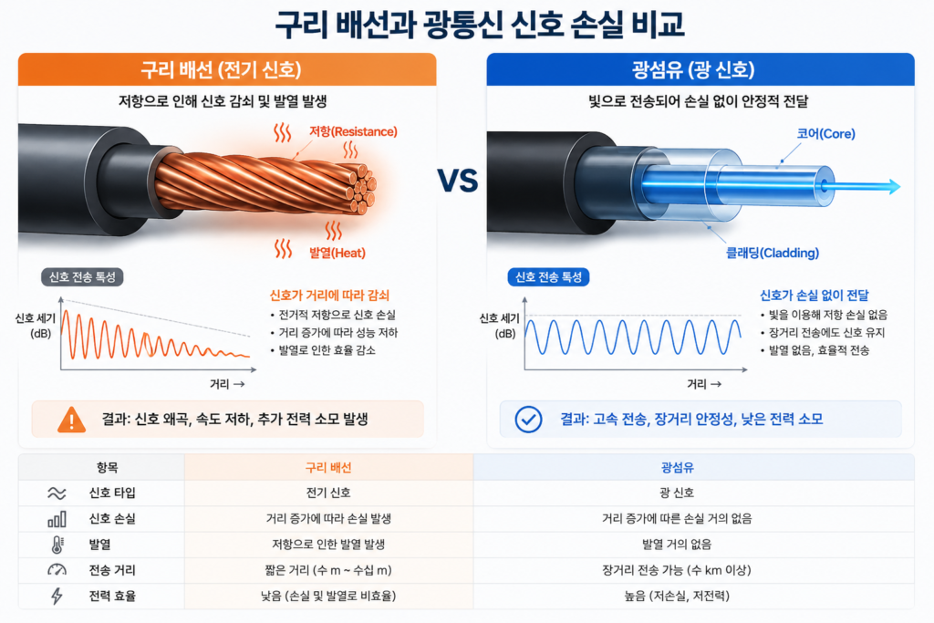 CPO(광집적)란 무엇인가? AI 시대가 선택한 차세대 통신 기술 (2026년 최신) 2 image 51