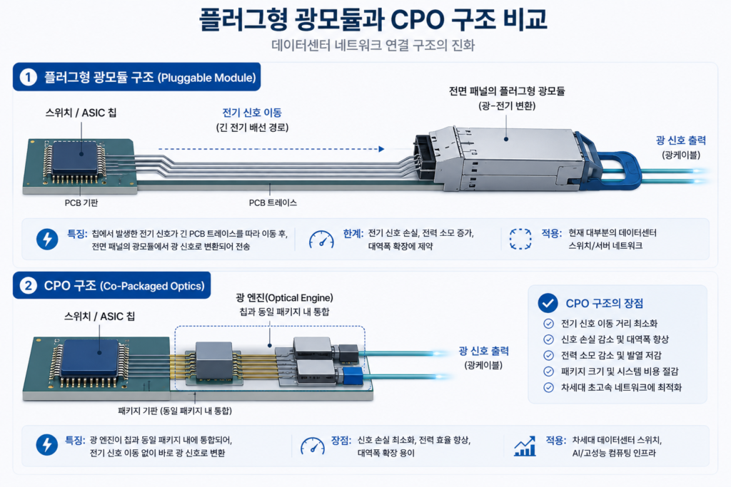 CPO(광집적)란 무엇인가? AI 시대가 선택한 차세대 통신 기술 (2026년 최신) 3 image 52