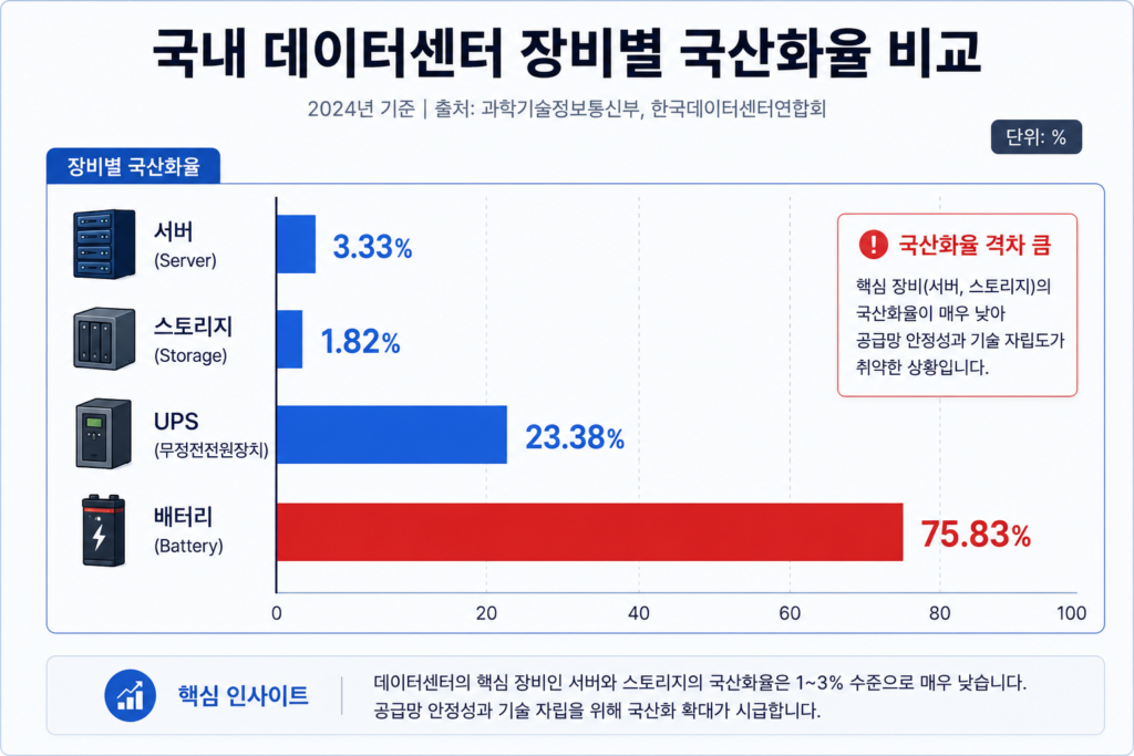 "AI 데이터센터의 숨은 주인공: 액체 냉각(Liquid Cooling)과 전력 인프라 기술" 5 image 63