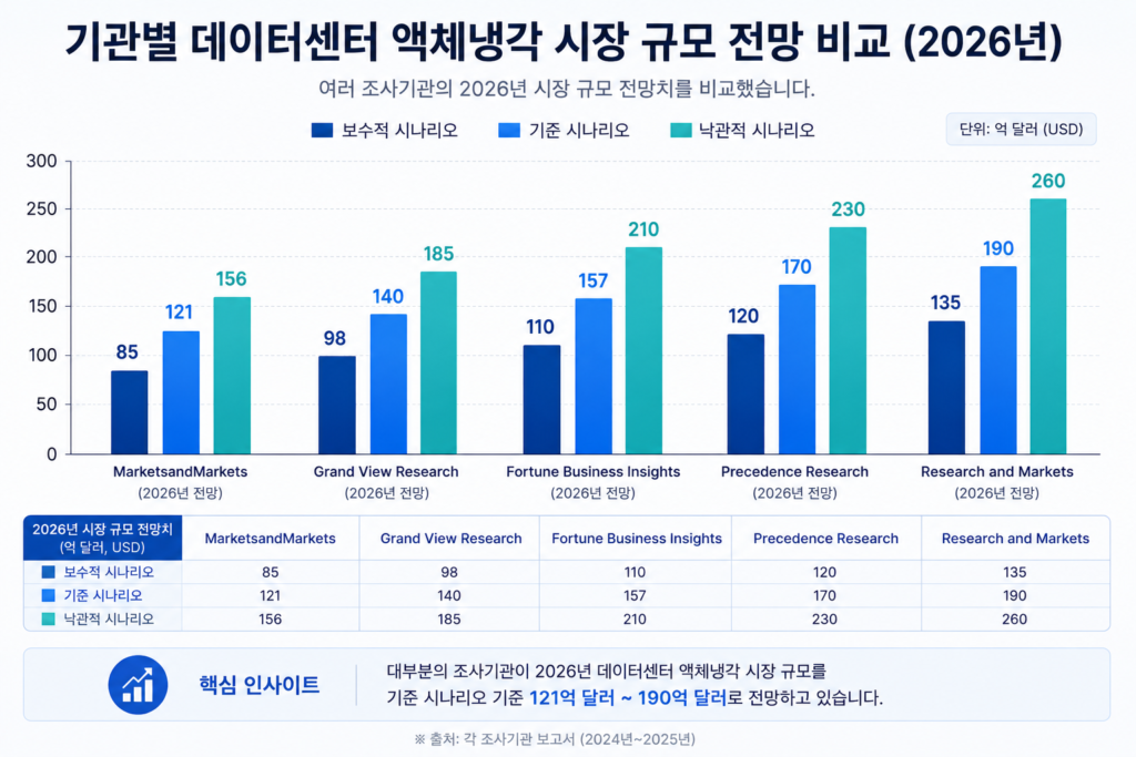 "AI 데이터센터의 숨은 주인공: 액체 냉각(Liquid Cooling)과 전력 인프라 기술" 6 image 64