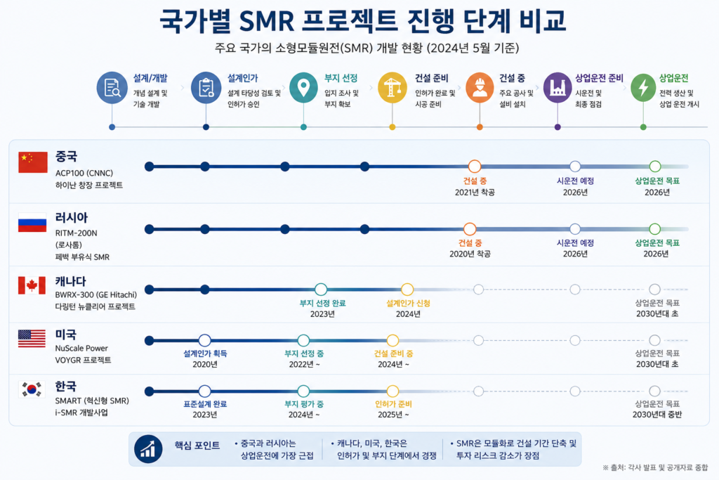AI 전력 인프라와 소형 원전(SMR), AI 시대의 새로운 에너지 해법 (2026년 최신) 3 image 68