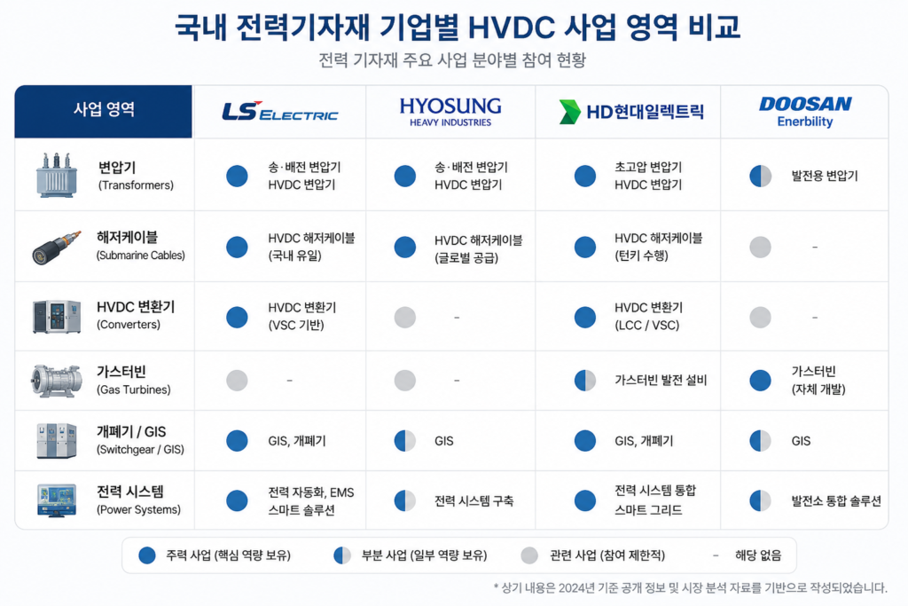 AI 시대 전력망 혁신, HVDC(초고압직류송전)란? 왜 세계가 HVDC에 투자하는가 6 image 75